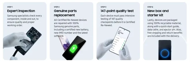 Samsung’s Certified Re-Newed program